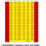 MP100W 1%/5% High-power ceramic non-inductive resistor - MP100W High-power Non-inductive Resistors - duncha.zhzhgk.com