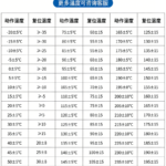 KSD9700 5A 250V  Customizable temperature switch - KSD9700 Lead-wire Temperature Control Switch - duncha.zhzhgk.com